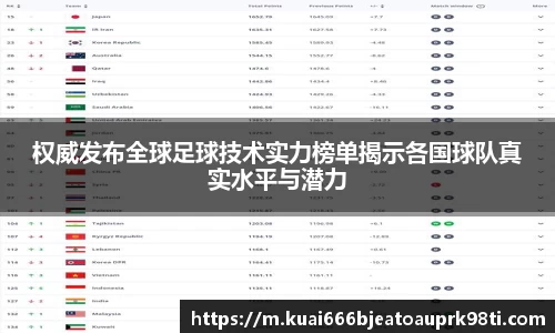 权威发布全球足球技术实力榜单揭示各国球队真实水平与潜力