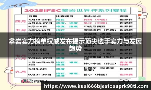 攀岩实力榜单权威发布揭示顶尖选手实力与发展趋势