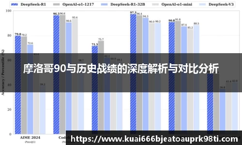 摩洛哥90与历史战绩的深度解析与对比分析